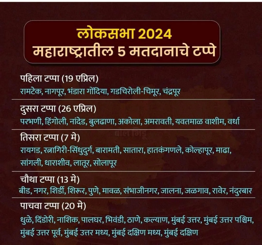 पश्चिमी महाराष्ट्र में आई कृत्रिम बाढ़ का मुद्दा विपक्ष की ओर से चुनाव प्रचार में क्यों नहीं है? सैकड़ों मौतें और हजारों करोड़ रुपए के नुकसान की ज़िम्मेदारी कौन लेगा? | New India Times