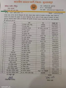 भाजपा के लोकमान्य तिलक मंडल की कार्यकारणी में 23 और सरदार पटेल मंडल की कार्यकारणी में 25 पदाधिकारियों को सौंपी गई ज़िम्मेदारीे | New India Times