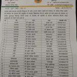 भाजपा के लोकमान्य तिलक मंडल की कार्यकारणी में 23 और सरदार पटेल मंडल की कार्यकारणी में 25 पदाधिकारियों को सौंपी गई ज़िम्मेदारीे