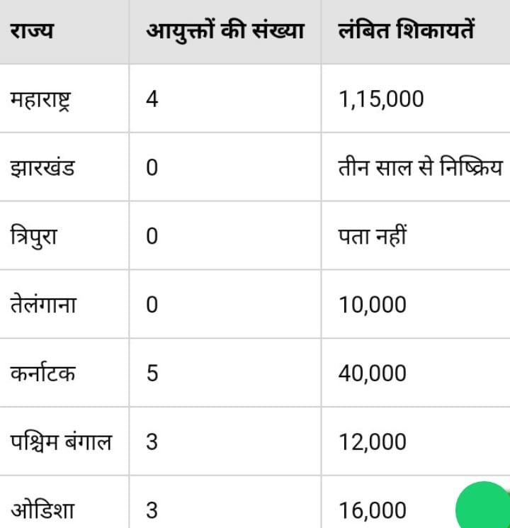 सूचना (अ) धिक्कार: नासिक आयुक्त के पास नहीं है आदेश लिखने तक का समय, सुनवाई की प्रतीक्षा में 1 लाख अपील | New India Times