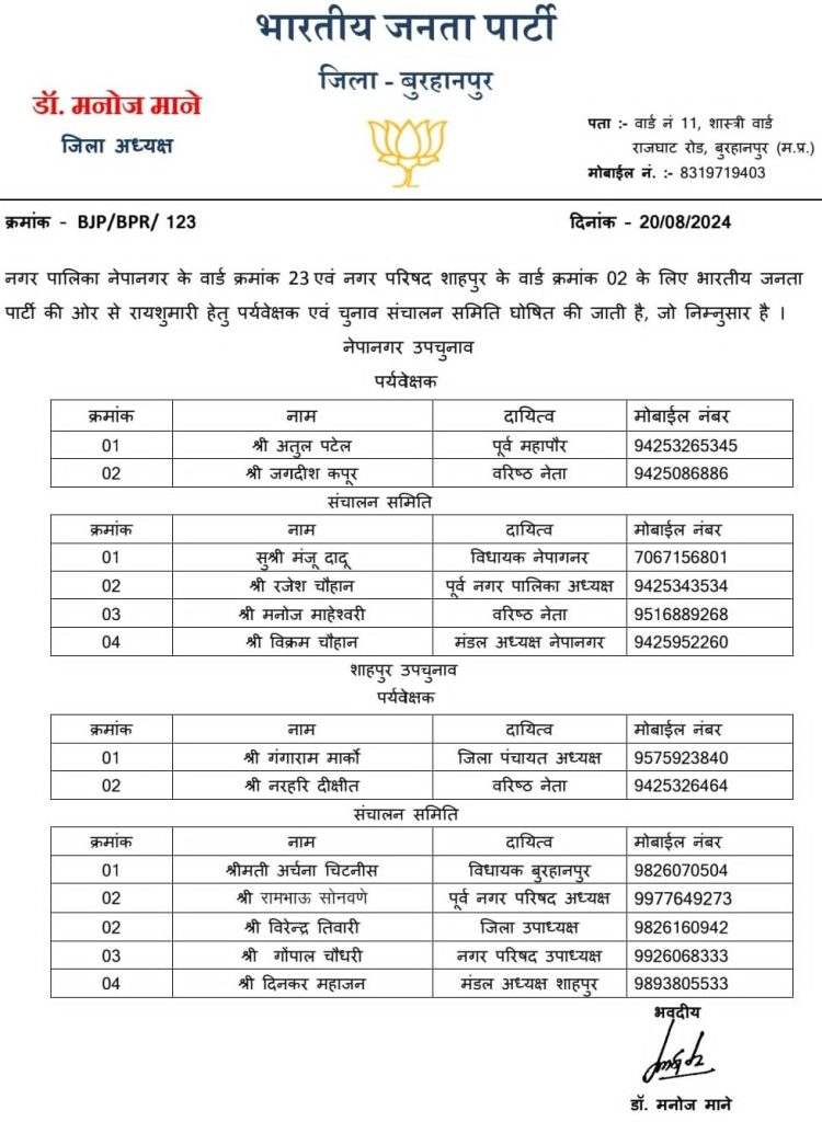 शाहपुर-नेपानगर के वार्ड पार्षद के उप चुनाव में रायशुमारी के लिए भाजपा जिलाध्यक्ष ने किया पर्यवेक्षक व संचालन समिति का गठन | New India Times