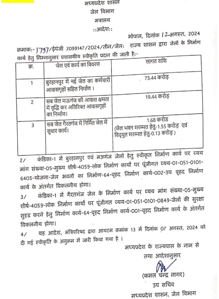 बुरहानपुर विधायक श्रीमती अर्चना चिटनिस दीदी के प्रयासों से बुरहानपुर में ज़िला जेल निर्माण हेतु 73.44 करोड़ की मिली प्रशासकीय स्वीकृति | New India Times