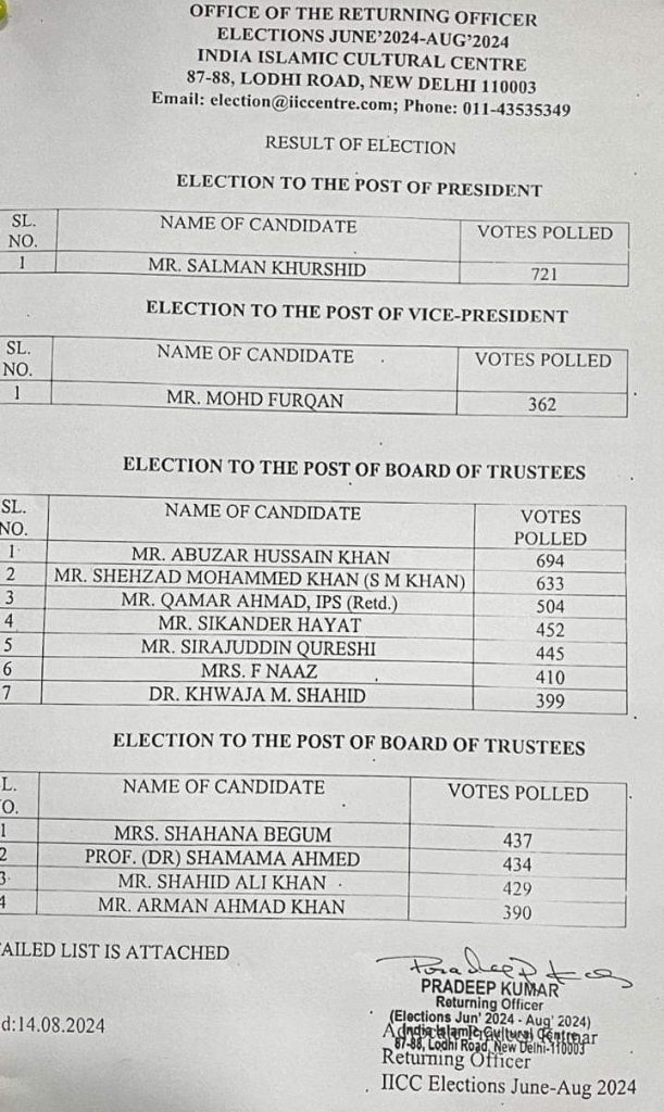 इंडियन इस्लामिक कल्चरल सेंटर दिल्ली पर बीस साल बाद कांग्रेस के सलमान खुर्शीद जीते | New India Times