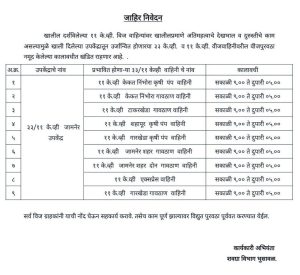 सोशल मीडिया पर पावर कट के संदेश से मिला किसी प्रॉक्सी नैरीटिव को बल, मंत्री जी की खुशहाल प्रजा परेशान, बिजली बोर्ड ख़ामोश | New India Times