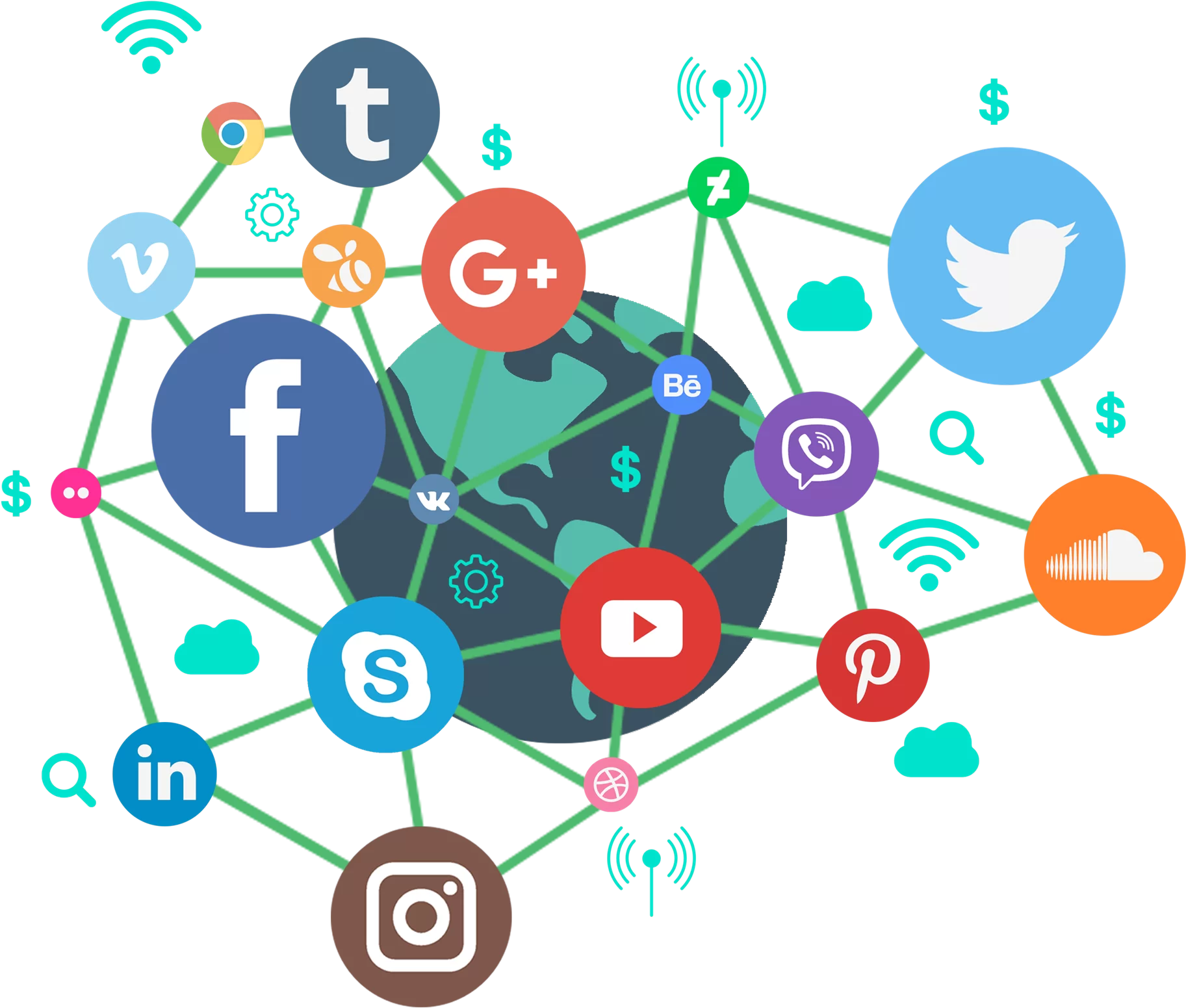 social-media-article