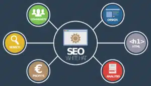 أهمية نشر مقال متوافق مع الـ SEO