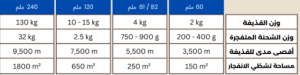 بيانات مدفع الهاون