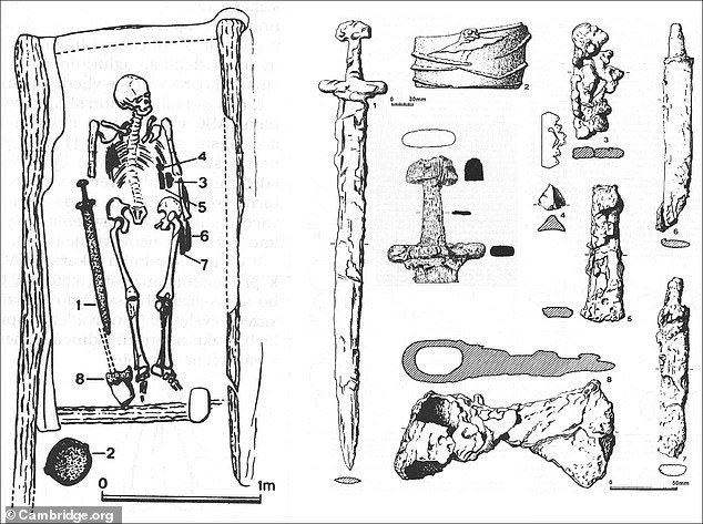 Pictured: The ground-plan and equipment found in the gave. 1) sword; 2) bucket; 3) fire-steel; 4) flint; 5) razor; 6-7)knives; 8) axe. It is thought the remains may have belonged to a warrior, potentially of Viking origin, but this is hotly debated