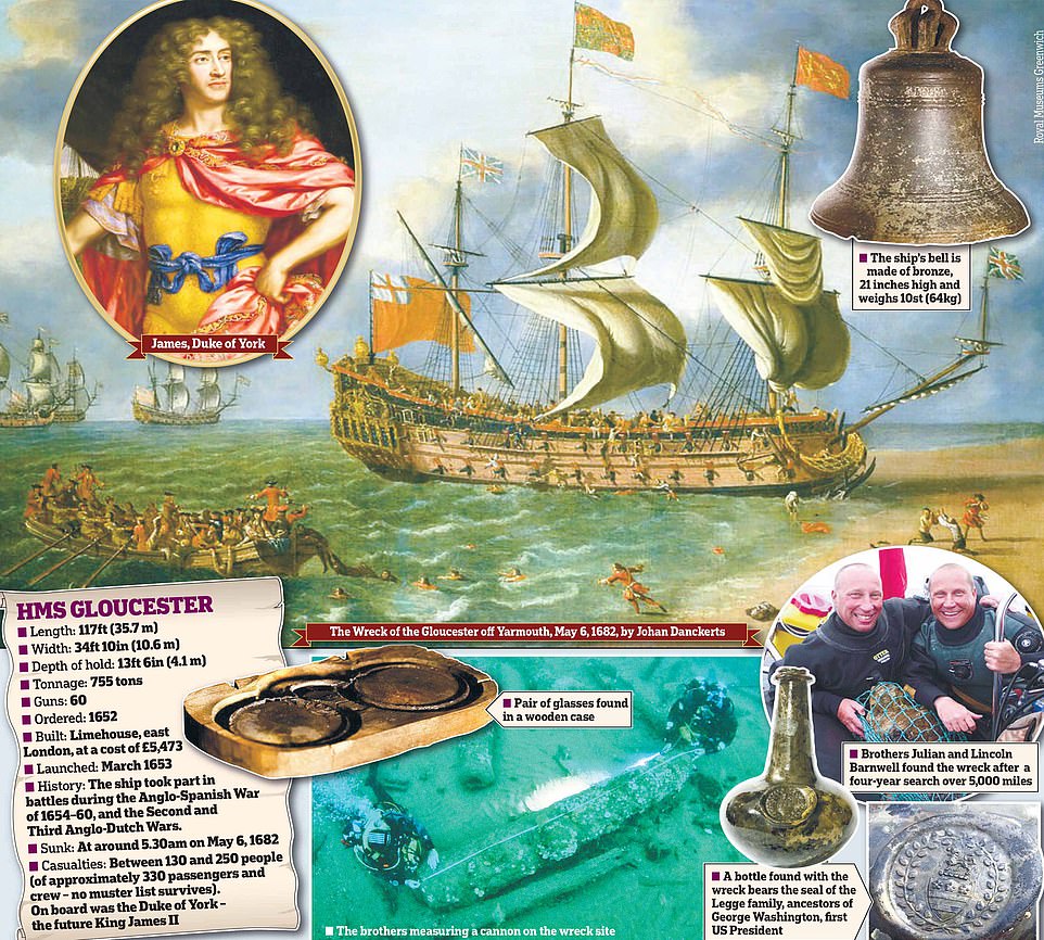 The 'outstanding' ship, which sank on May 6, 1682 after hitting the Norfolk sandbanks in the southern North Sea, was uncovered 28 miles off the coast of Great Yarmouth half-buried on the seabed - but the find was kept secret for more than a decade to conserve the ship