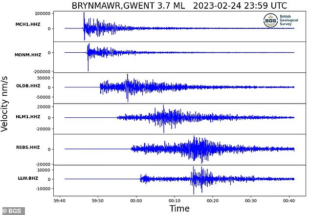 The earthquake hit Wales at 06:30 GMT on February 24, with an epicentre in the town of Brynmawr