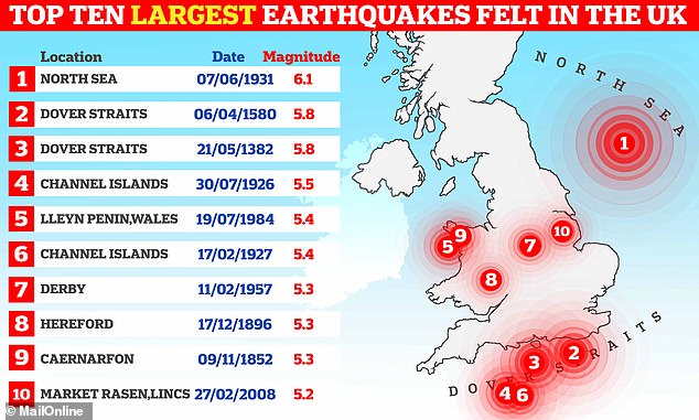 The British Geological Survey has collated all the earthquakes felt in Britain since the year 1382. Pictured: Top ten largest UK earthquakes