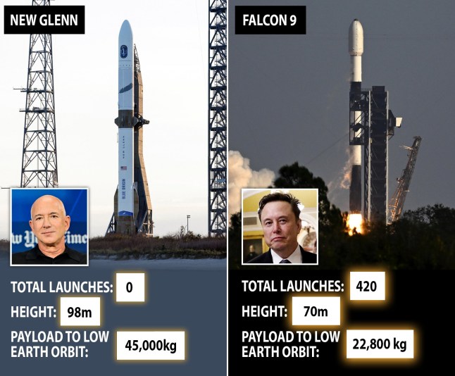 Bezos lags Musk in the billionaire space race but could his new rocket change that?