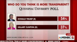new-poll-shows-hillarys-lies-and-secrecy-have-cost-her-big2