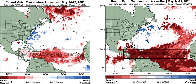 The 2005 hurricane season was record-breaking with 15 events, but NOAA's data has shown that the main development region is much warmer this year than it was 19 years ago