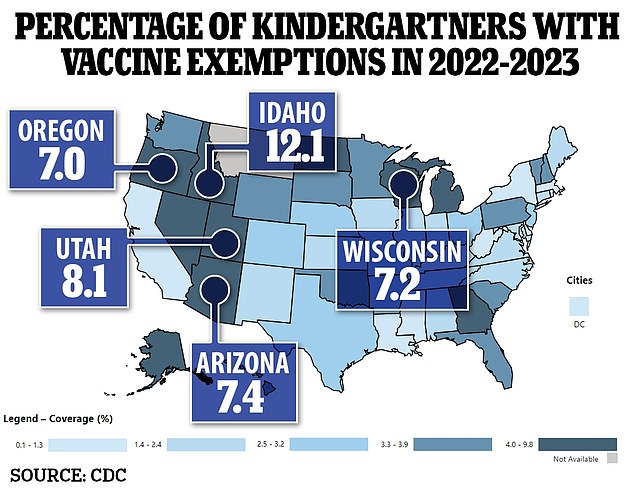 The above map shows the state by state rates of vaccination exemptions for the 2022-2023 school year, highlighting the top five states with the highest percentages of exemptions for all mandatory school vaccinations