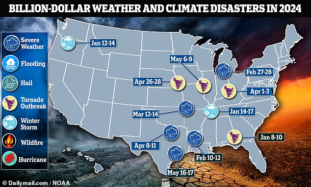 The US has been struck by 11 disasters which came at a loss of at least $1 billion each, amounting to more than $25 billion