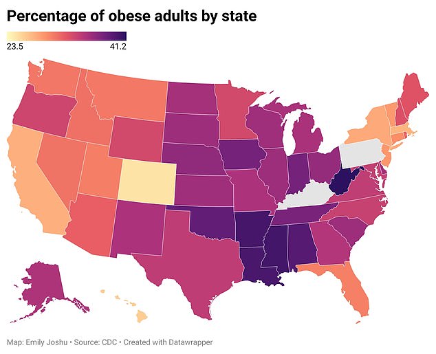 Overall, one in five American adults overall are obese, with the Midwest and the South reporting the highest proportions