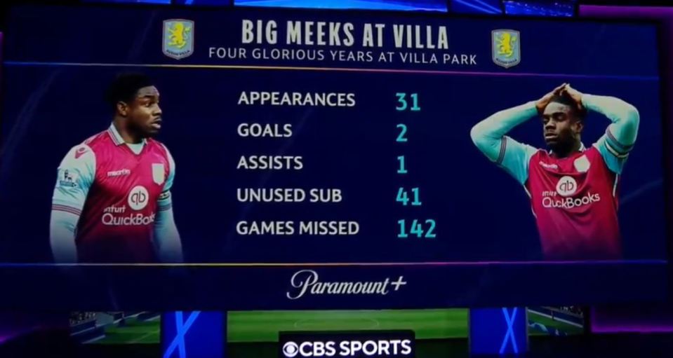 Damning stats showing his time at Villa Park were used during the broadcast