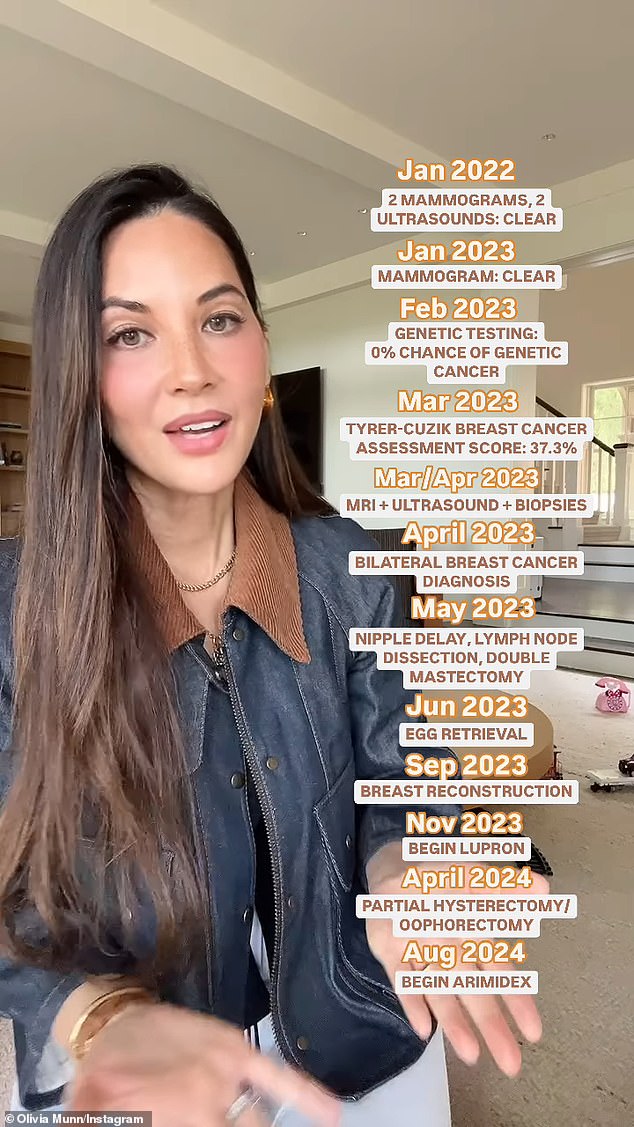 Olivia Munn revealed she was diagnosed with breast cancer at the age of 43 and just three months after a mammogram gave her the all-clear. She is now sharing her cancer battle online