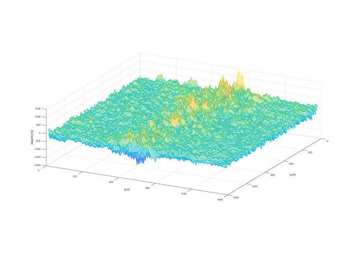 Nexgen Integrated Metrology