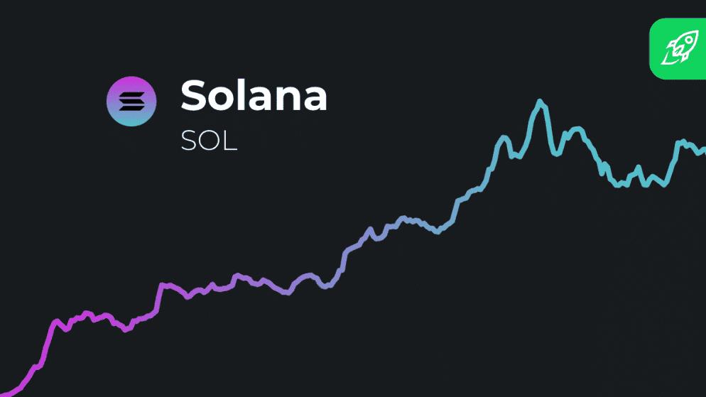 Solana Price Prediction 2024
