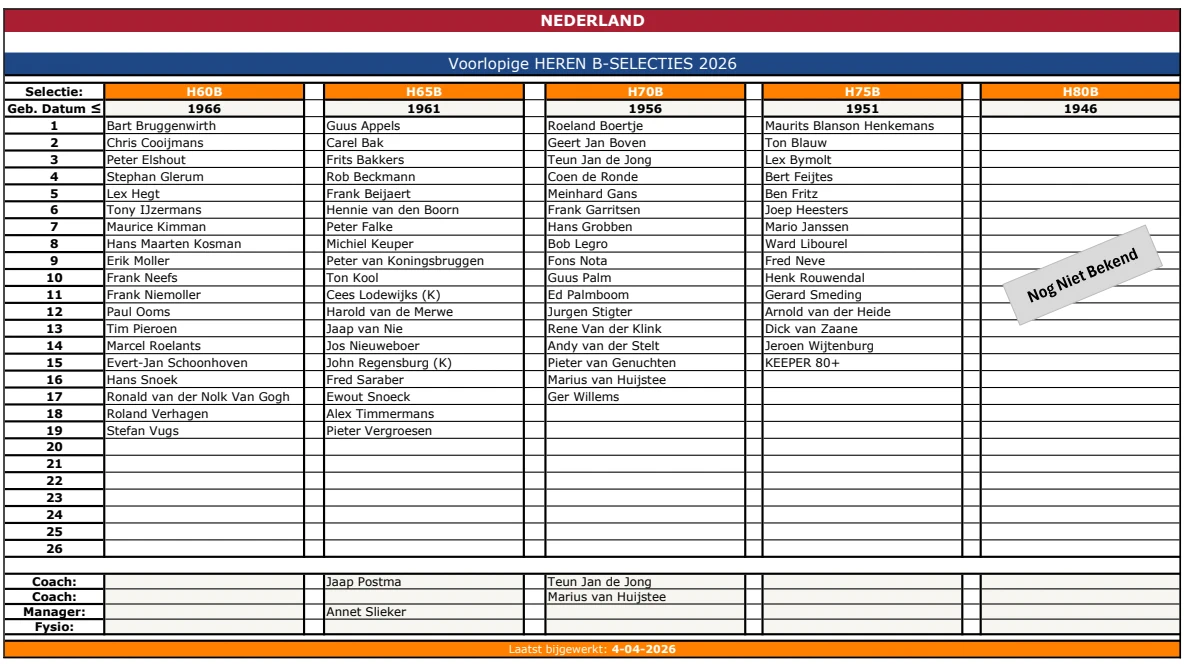 Selectie B Heren
