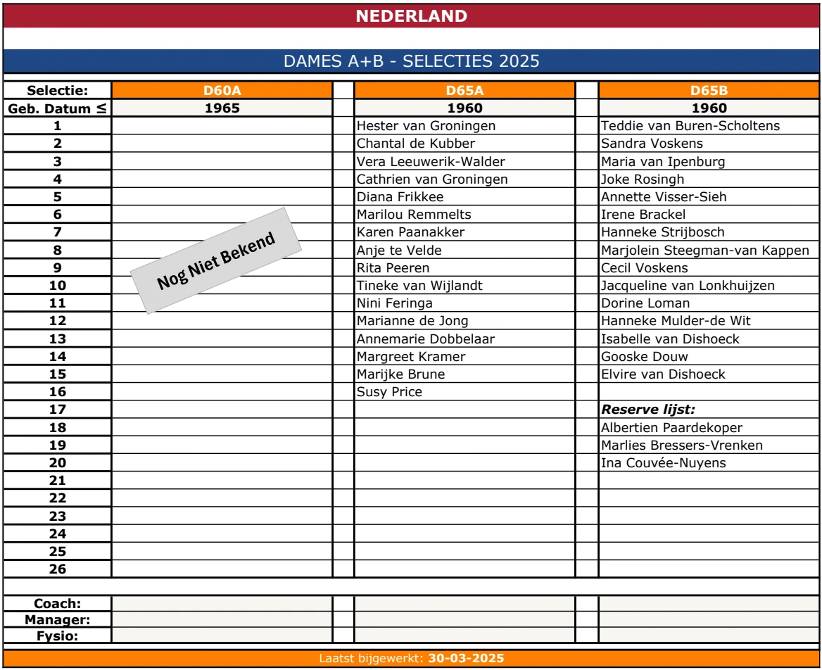 Selectie A Dames