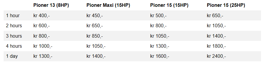 hyra båt geiranger priser