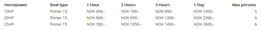 hyra motorbår norge