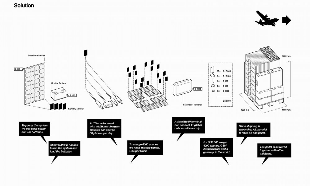 BER_SLIDES15