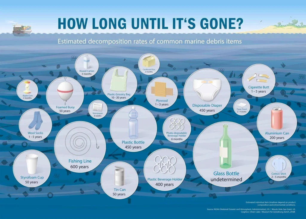 NOAA Trash map