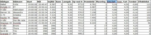 norsmindesejlklub_kapsejlads_11_resultat_09082016