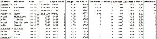 norsmindesejlklub_kapsejlads_12_resultat_16082016