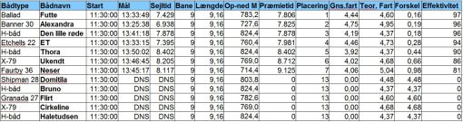 norsmindesejlklub_kapsejlads_17_resultat_18092016