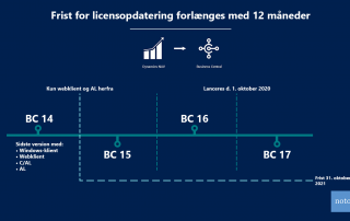 Frist for licensopdatering forlænges med 12 måneder infografik