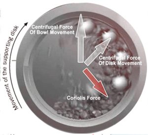 High Energy Ball Milling