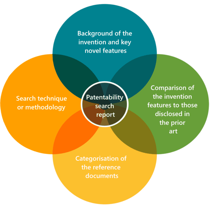 Patentability Search