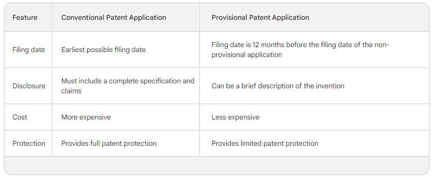Difference between Conventional Patent Application & Provisional Patent Application