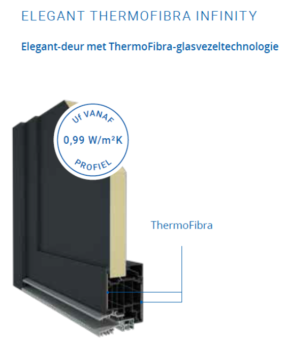 Deur met ALU dorpel