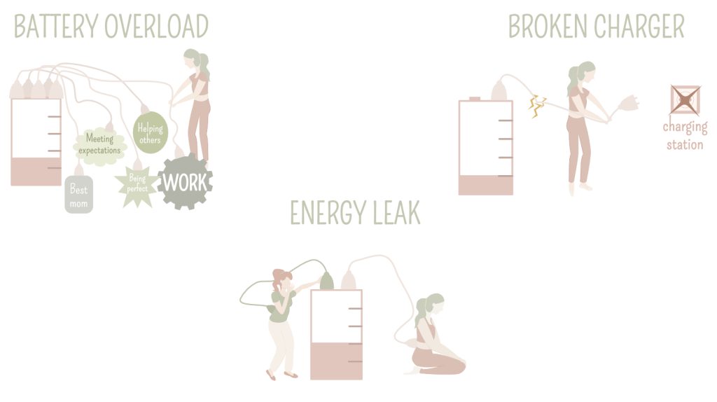 De 3 oorzaken van energiegebrek