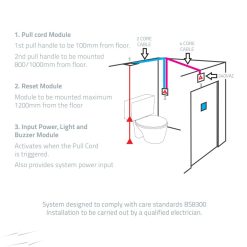 ESP Disabled Persons Toilet Alarm Kit