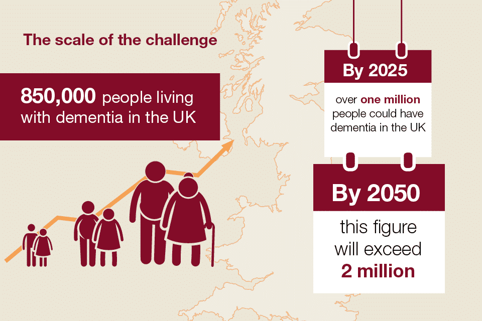 Dealing with Dementia - The scale of the problem