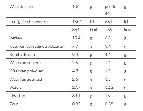 coconut eiwitreep energiewaarden