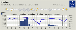 DMI varsler alligevel ikke kraftig nattefrost i Nysted.