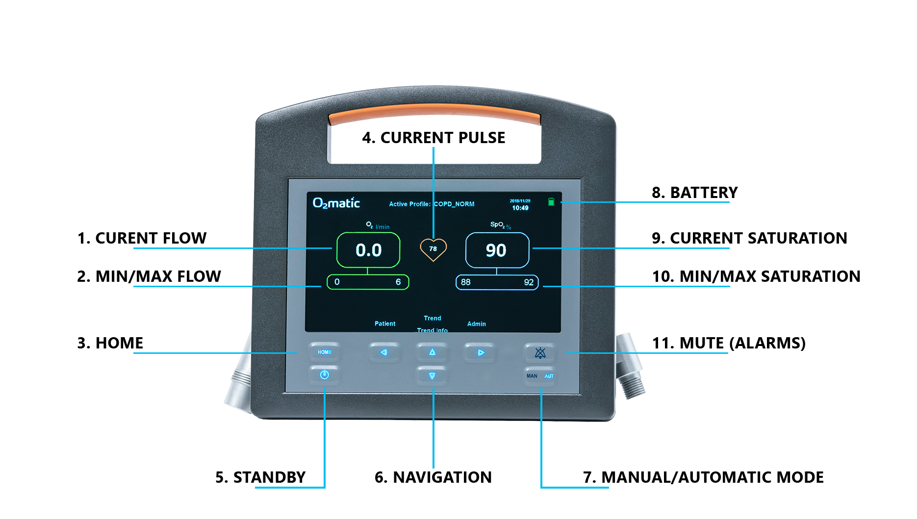 O2matic Explanation