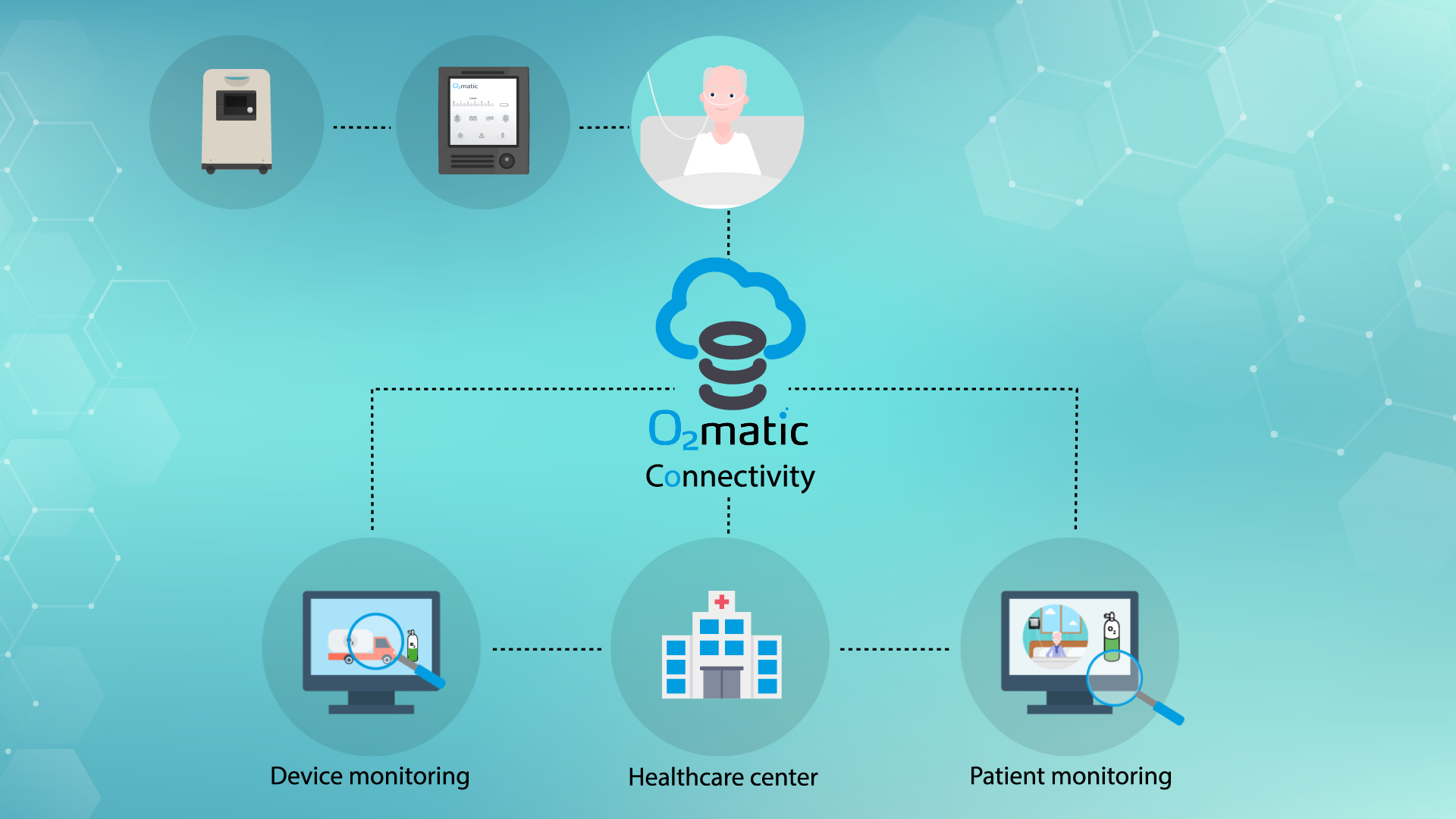 o2matic new flow 1