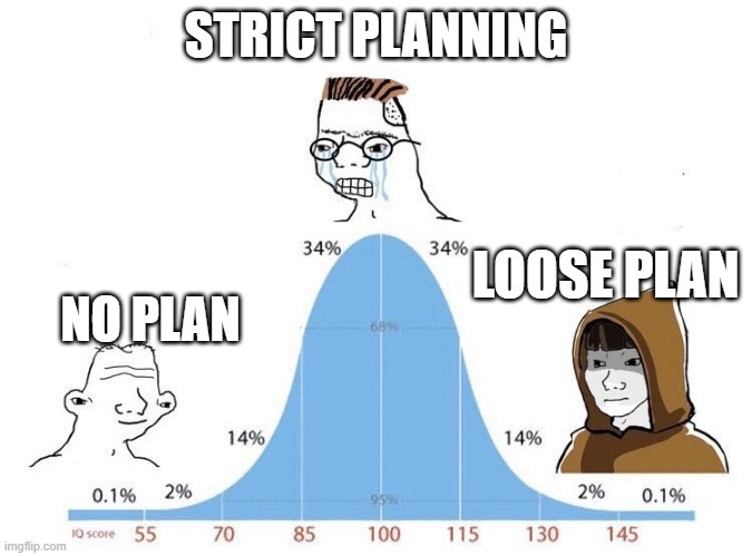 Intentionally Loose Test Planning
