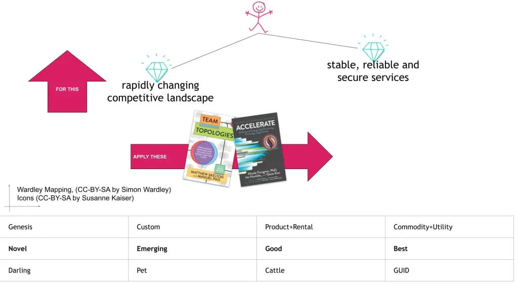 Both Adapting to Change and Delivering Reliably