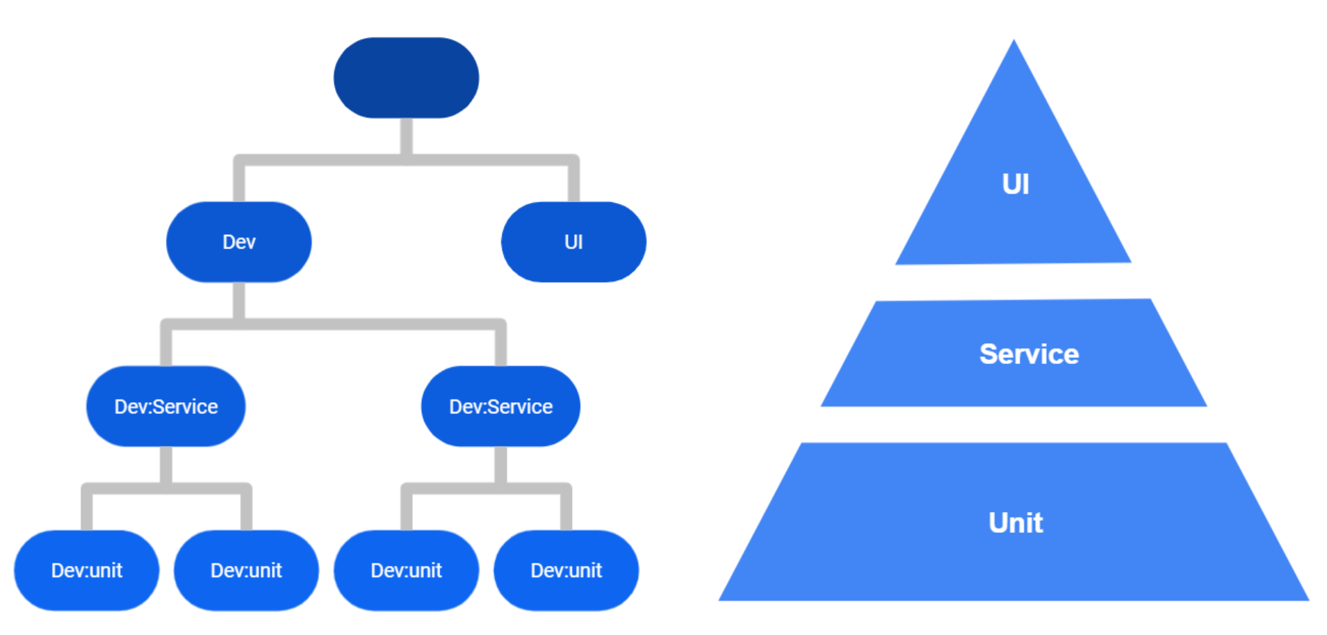 Conway’s Law for Test Automation? 2021