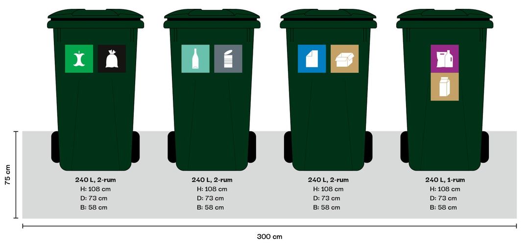 2023 sortering